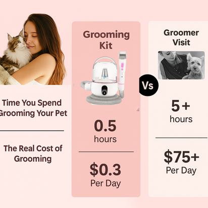 Fureasy Grooming Kit™