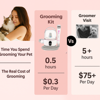 Fureasy Grooming Kit™